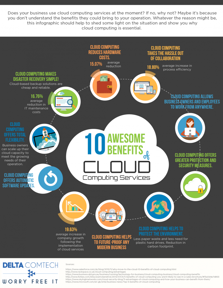 Benefits of cloud web hosting